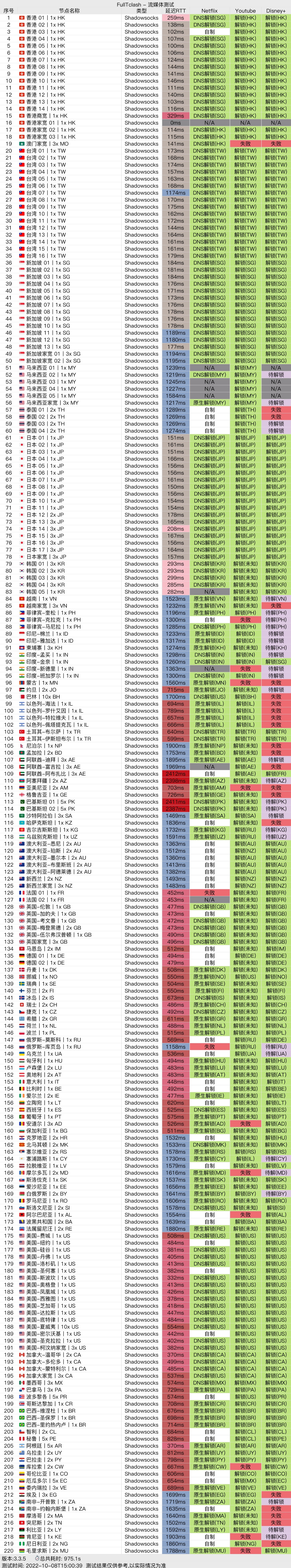 TAG 机场流媒体解锁
