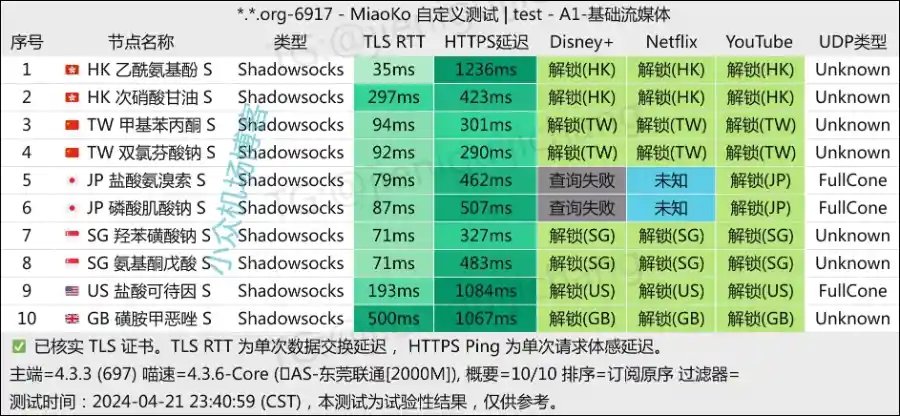 SYN Network 机场流媒体检测