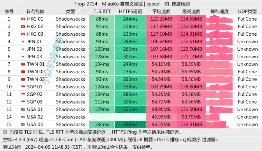 尼尔云机场测速 Niercloud