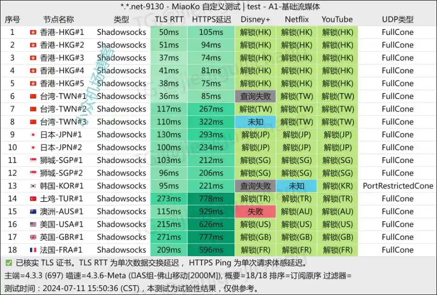 Fancy Network 机场流媒体机场解锁