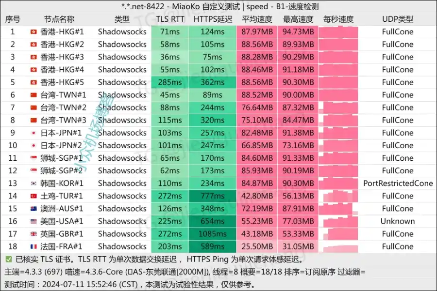 Fancy Network 机场测速-小众机场评测