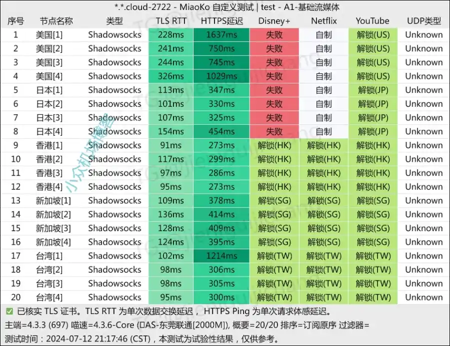 Lray 机场流媒体解锁检测