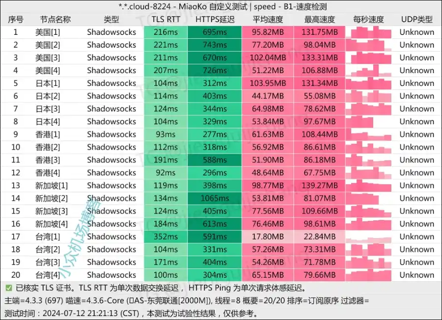 Lray 机场测速