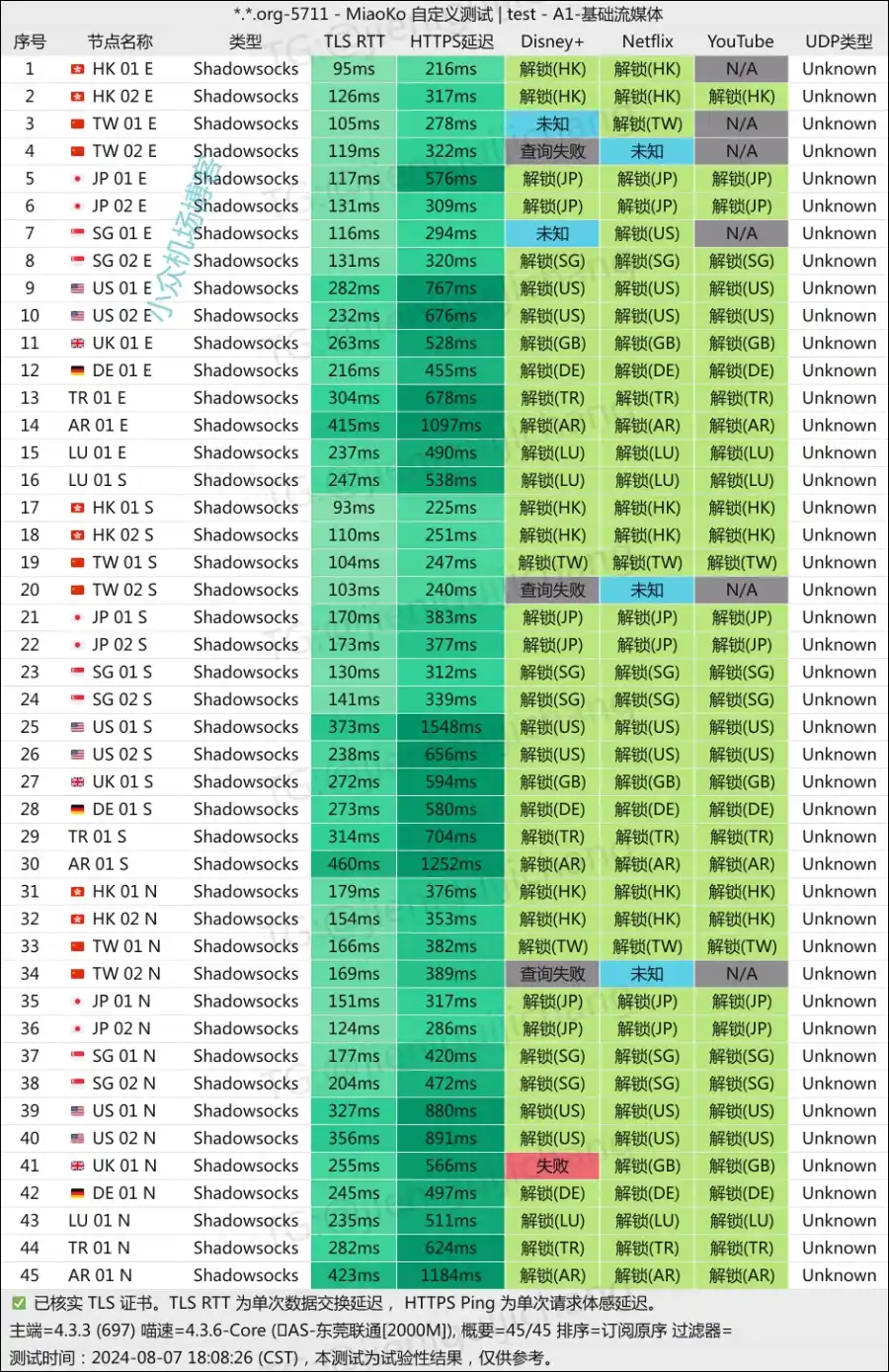 Infiniport 机场流媒体解锁测试