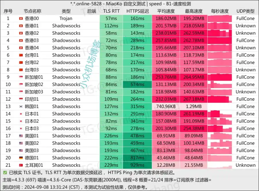 bigme 大米机场小众机场评测测速