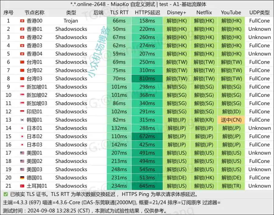 bigme 大米机场流媒体解锁测试