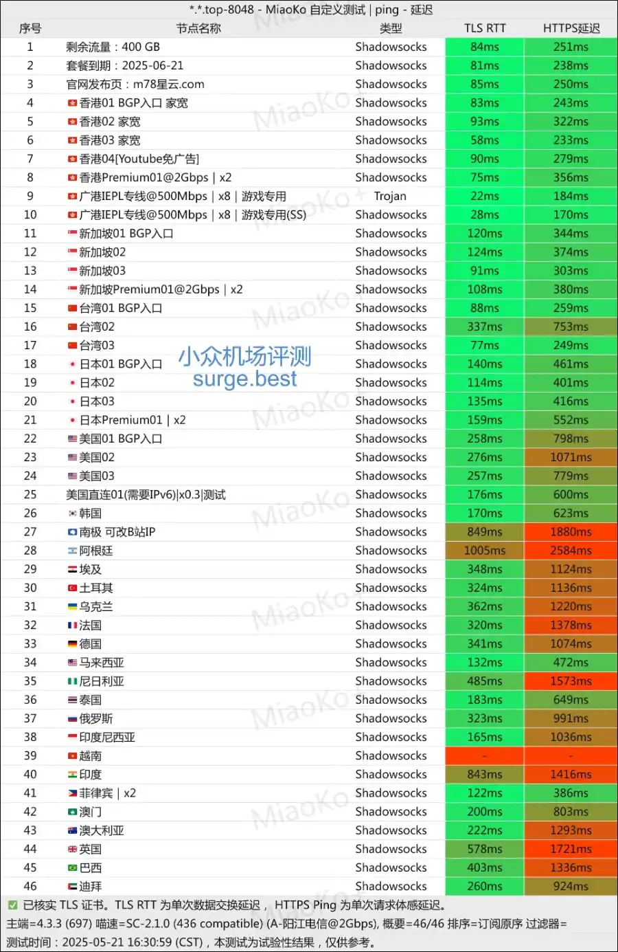 M78星云| Shadowsocks | 中转机场|￥7.8/月80G流量/月- 小众机场