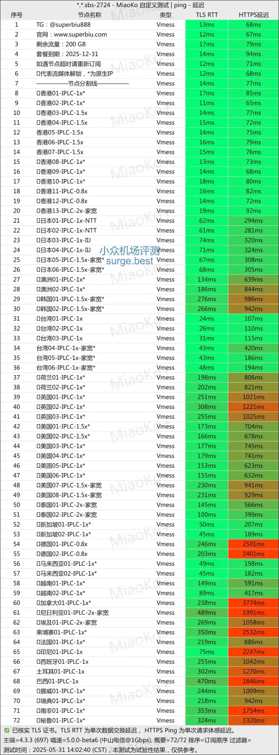 Superbiu 机场节点 Superbiu 机场节点