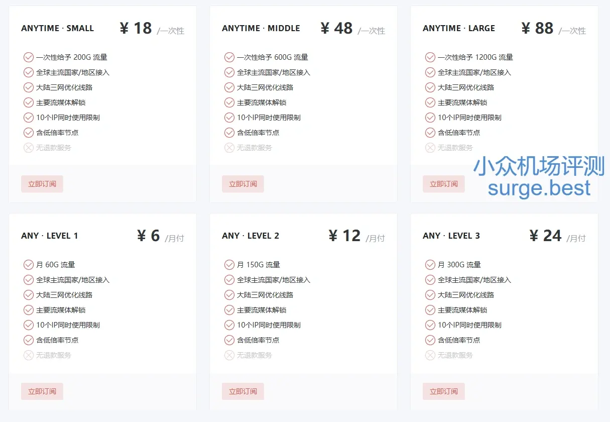 anyway 机场订阅价格 anyway 机场订阅价格
