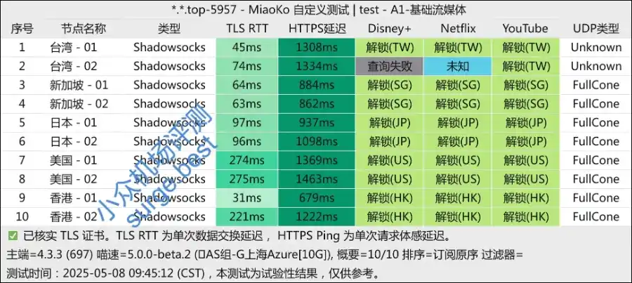 巨浪云机场流媒体检测 巨浪云机场流媒体检测
