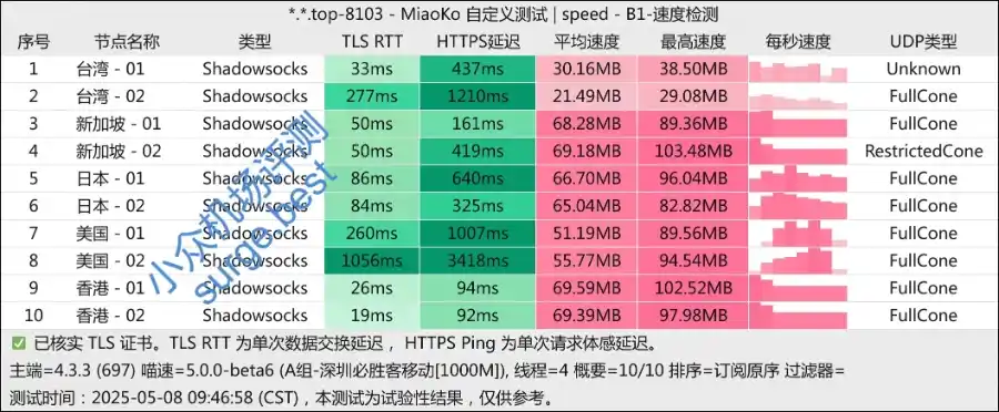 巨浪云机场测速 巨浪云机场测速