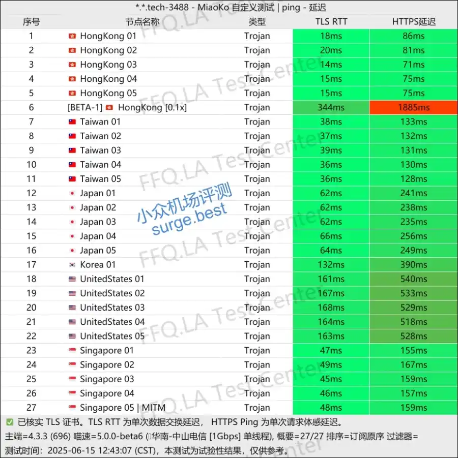 YkkCloud 机场节点 YkkCloud 机场节点