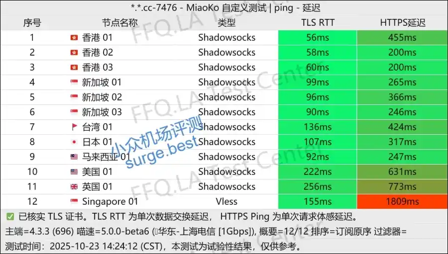 SkyLinX 机场节点列表 SkyLinX 机场节点列表