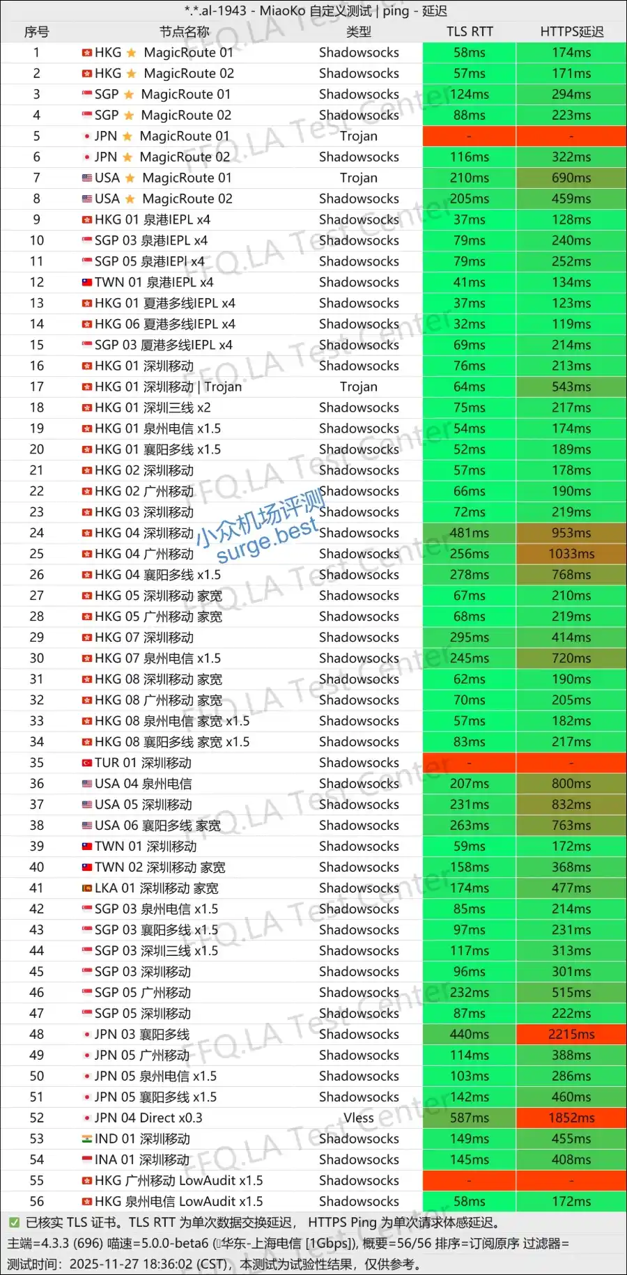 Doriya Network 节点列表 Doriya Network 节点列表