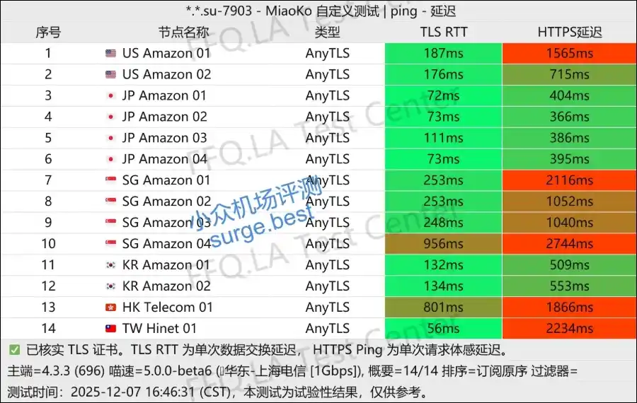Matcha Network 机场节点列表 Matcha Network 机场节点列表