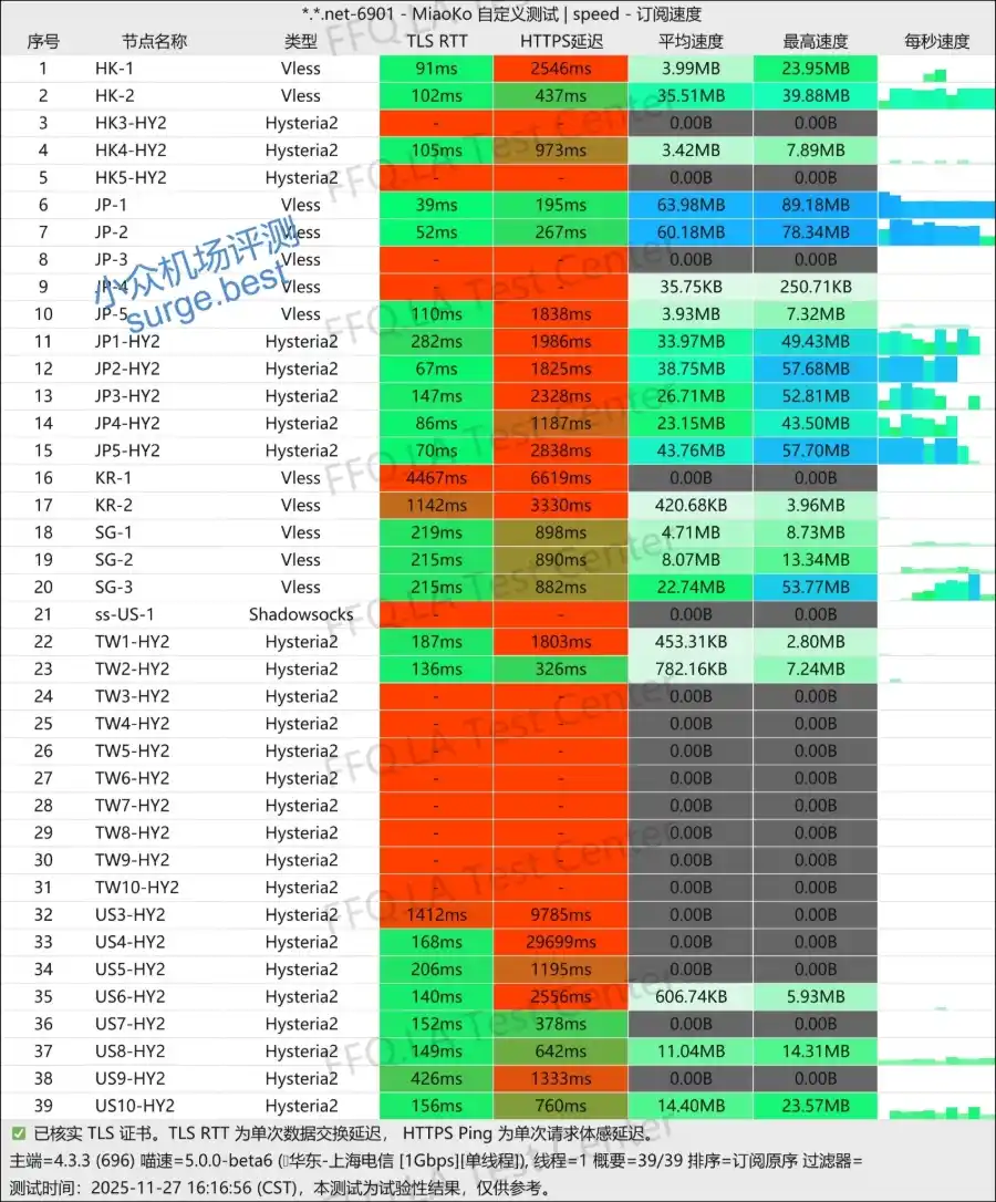 Mitce 机场测速 Mitce 机场测速