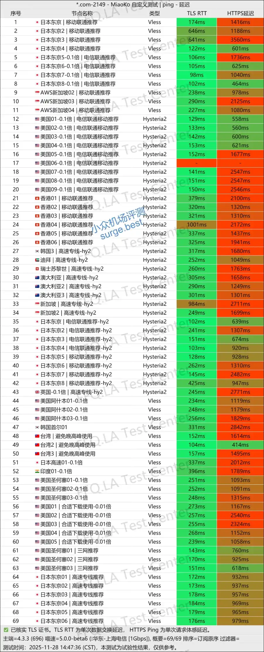 赔钱机场 节点列表