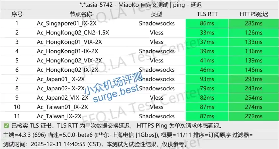 Acheron 机场节点列表