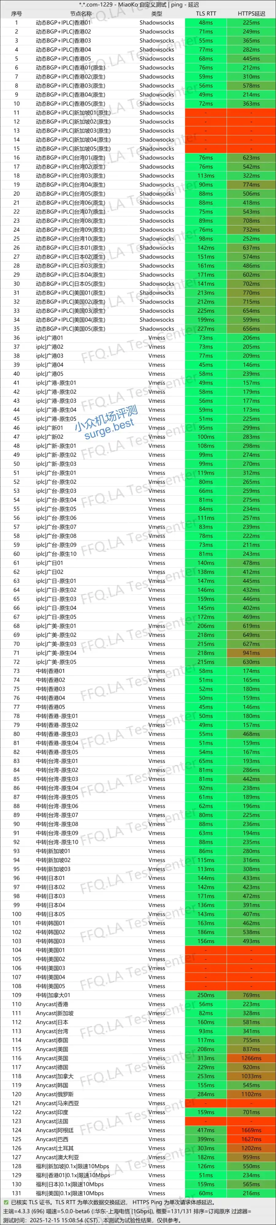 Fastlink 机场节点列表 Fastlink 机场节点列表