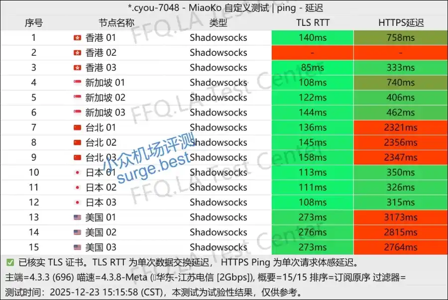One Step 机场节点列表