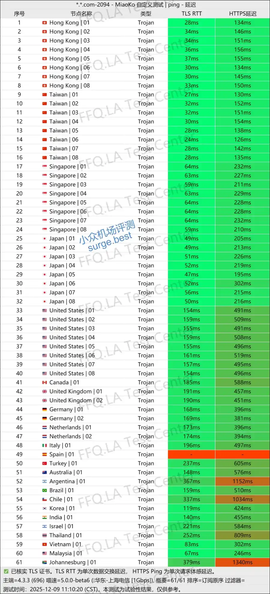 WestData 西部数据机场节点列表