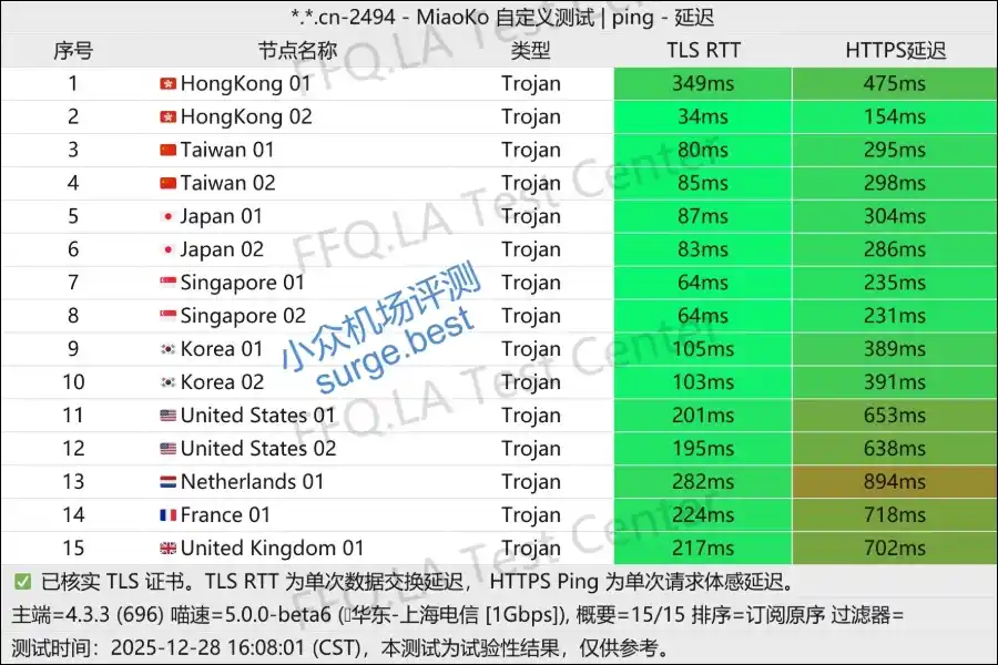 uoyun node ping 悠云机场节点列表
