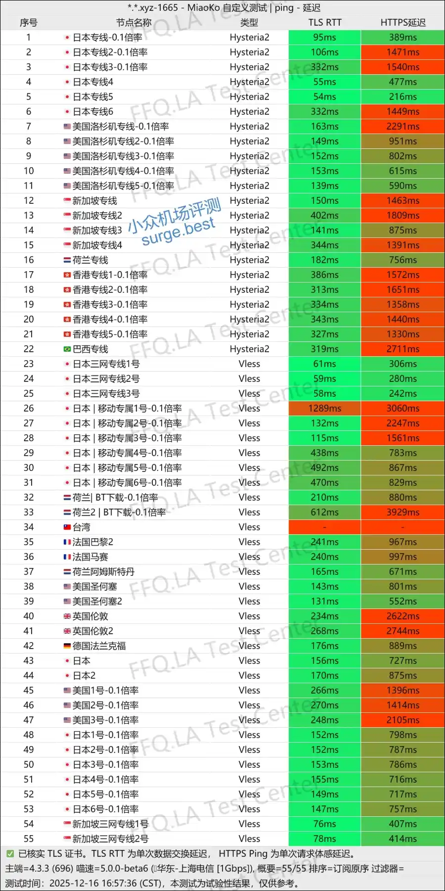 一分机场节点列表