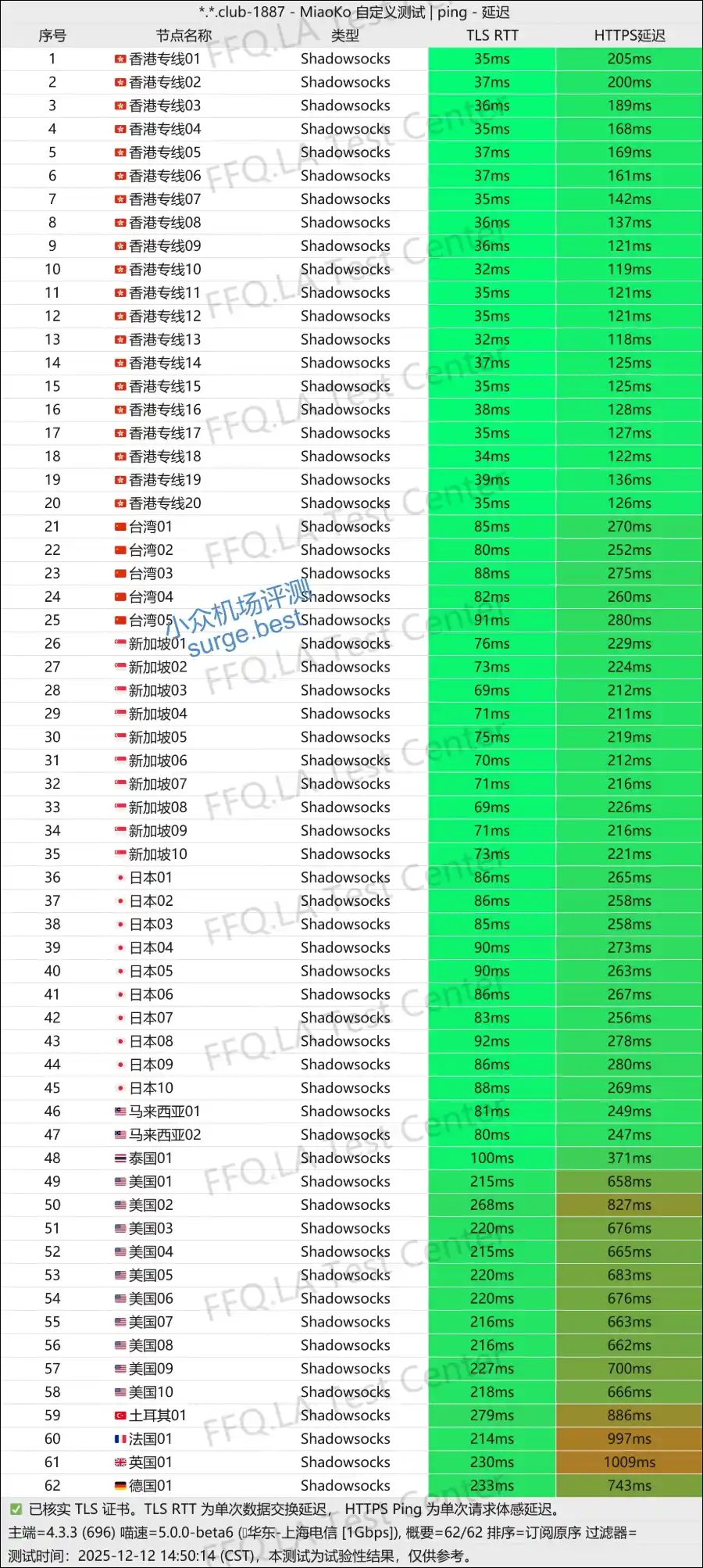光速云机场节点列表