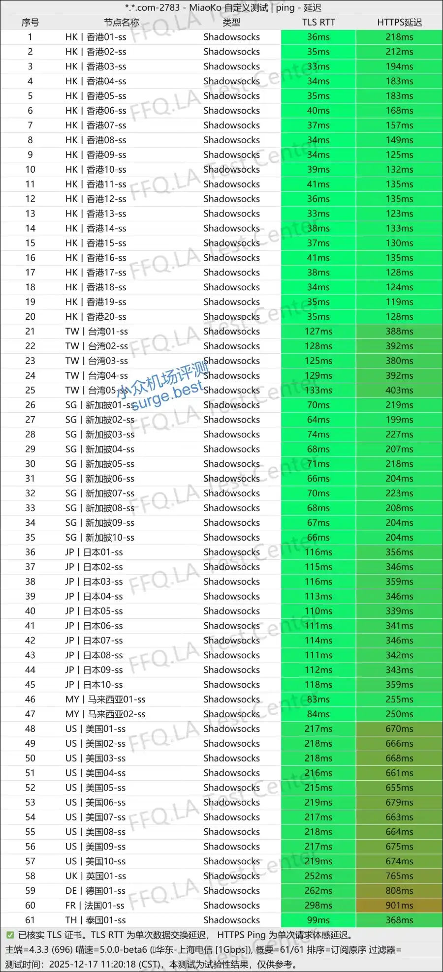 唯兔云机场节点列表