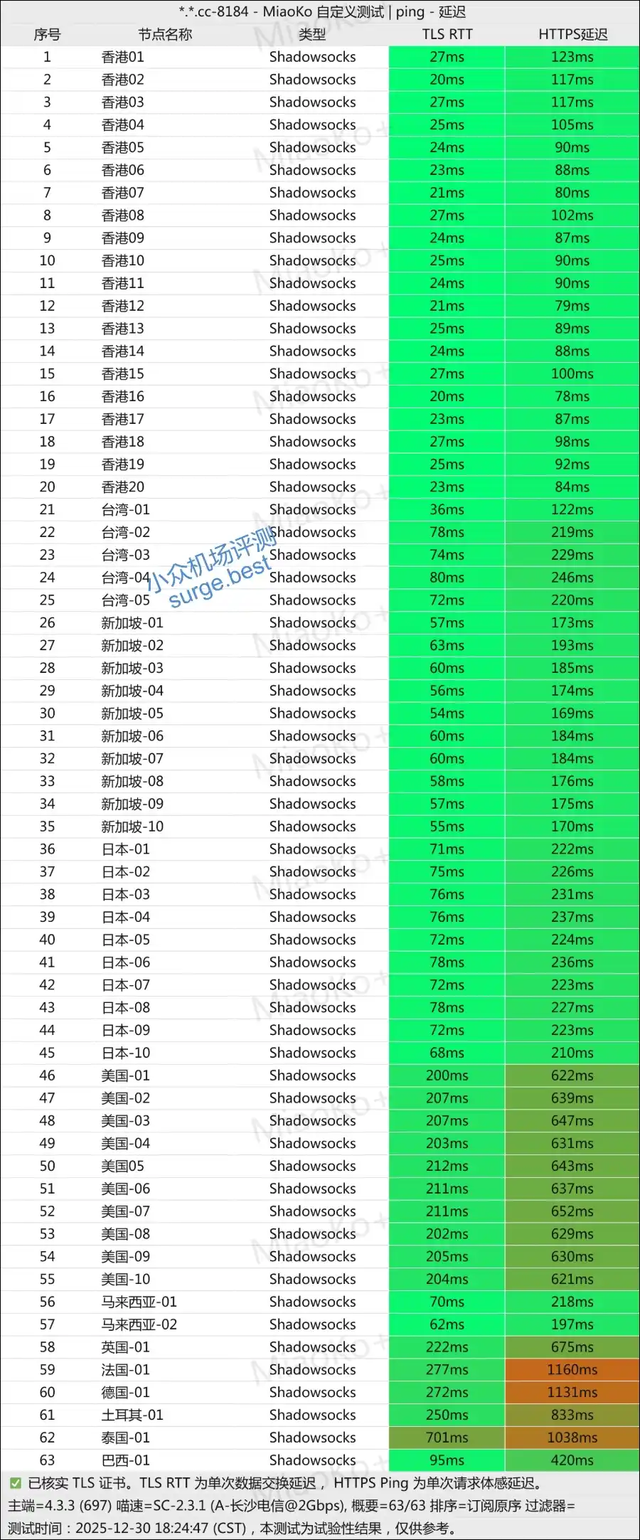 星岛梦机场节点列表