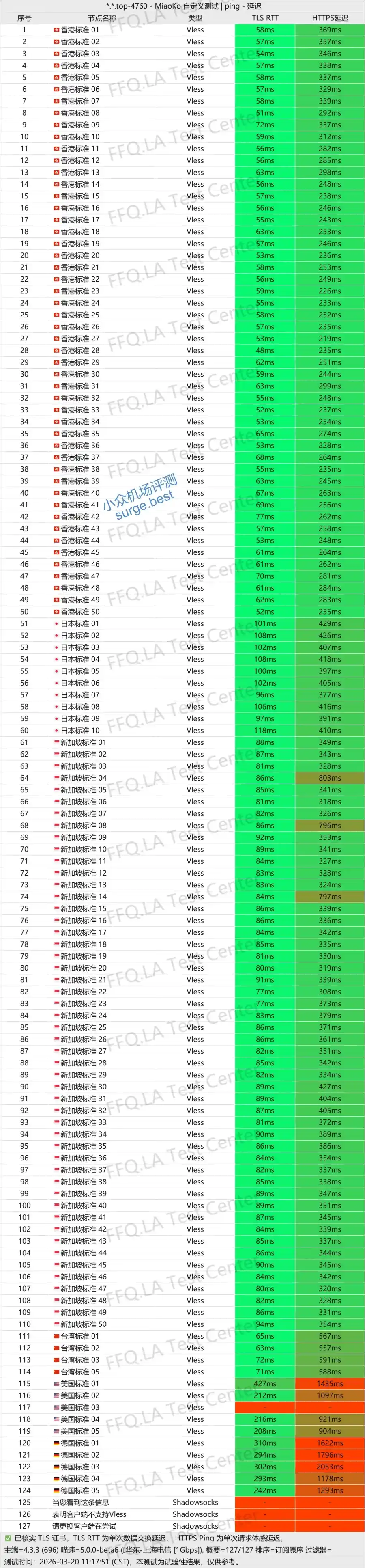 Anrun 机场节点列表 Anrun 机场节点列表