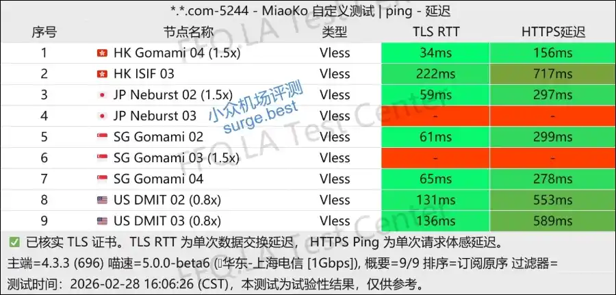 Dragonfly 蜻蜓机场节点列表 Dragonfly 蜻蜓机场节点列表