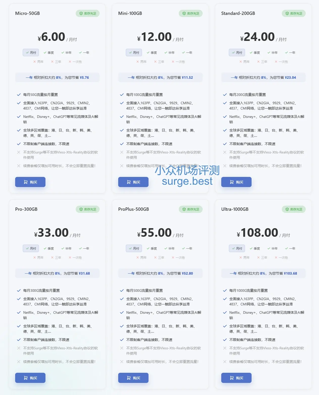 inets link 机场订阅价格 2026